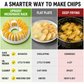 🔥2026 HOT SALE🥳💞50K+ SOLD!😍🥔DIY Microwave Potato Chip Maker with Slicer Bowl Set